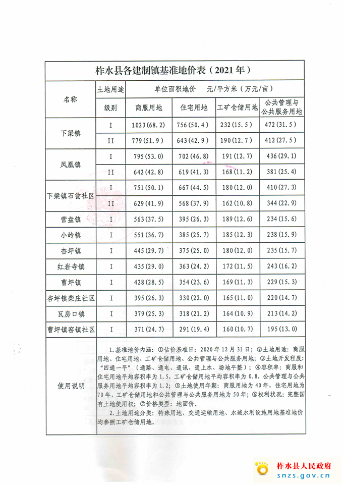 柞水縣基準地價_頁面_2.jpg